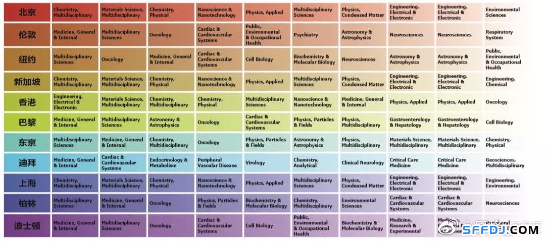 未來全球15大熱門研究方向出爐！