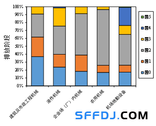 10月1日起，上海這些&ldquo;禁用區(qū)&rdquo;對高排放非道路移動機械說不！